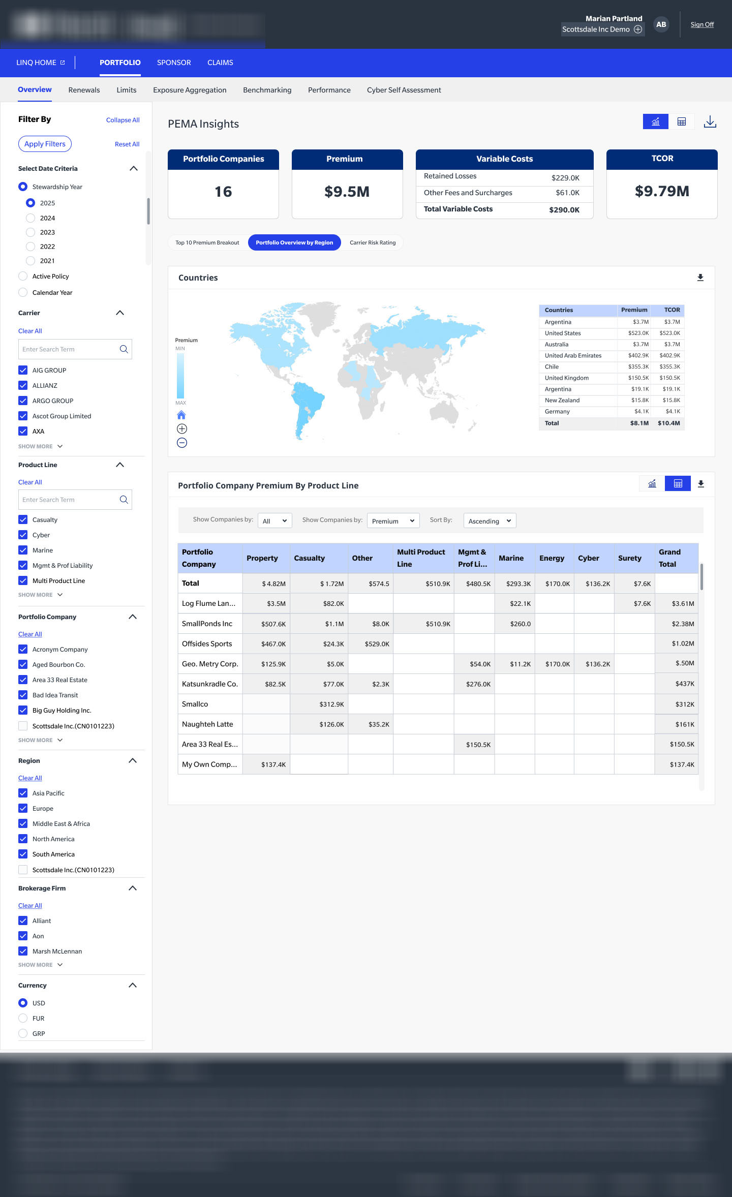 Portfolio Company Detail